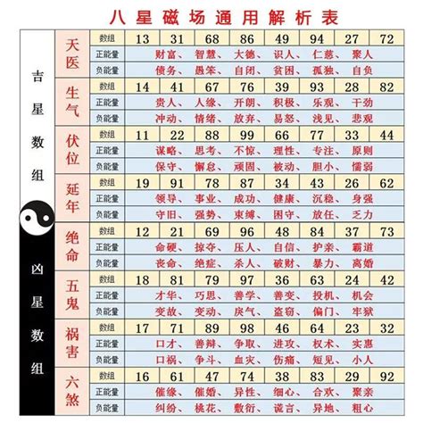 五鬼 數字|數字易經對照表，手機、車牌尾數看吉凶！